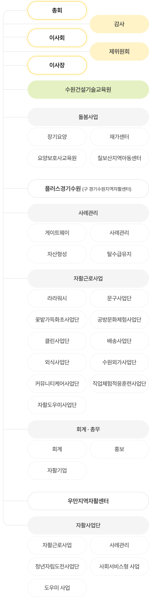 조직도